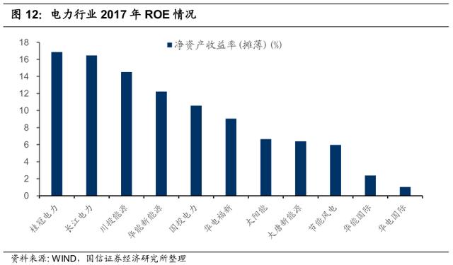 李康研报｜坐拥三峡大坝的长江电力，最赚钱的公用事业类企业