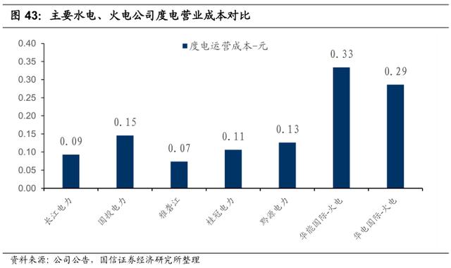 李康研报｜坐拥三峡大坝的长江电力，最赚钱的公用事业类企业