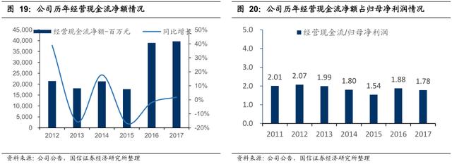 李康研报｜坐拥三峡大坝的长江电力，最赚钱的公用事业类企业