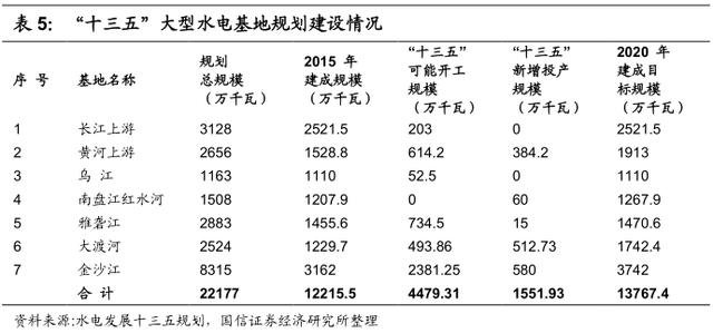 李康研报｜坐拥三峡大坝的长江电力，最赚钱的公用事业类企业