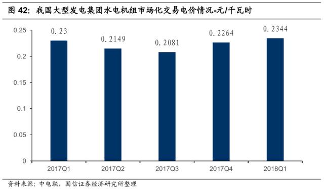 李康研报｜坐拥三峡大坝的长江电力，最赚钱的公用事业类企业