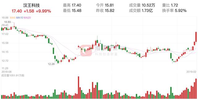 【涨停股复盘】汉王科技今日涨停，主力净流入3448.60万元