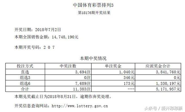 体彩大乐透第18076期头奖4注 被来自江苏、山东和广东的彩民揽获