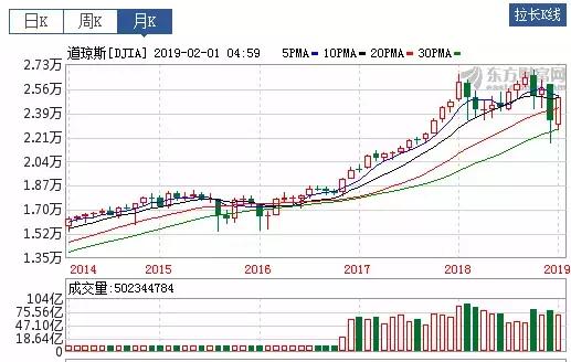 3大利好！第2条太解渴了！610亿！外资1月爆买A股！猪到底怎么死的？深交所追问！美股开年大反弹重启牛市？