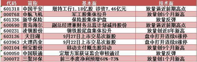 主力资金大额净流出，上汽集团直逼历史高点9日累涨6%！明日留意这只移动支付概念股