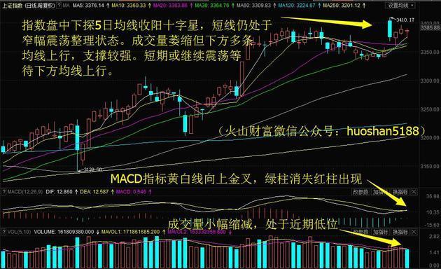 主力资金大额净流出，上汽集团直逼历史高点9日累涨6%！明日留意这只移动支付概念股