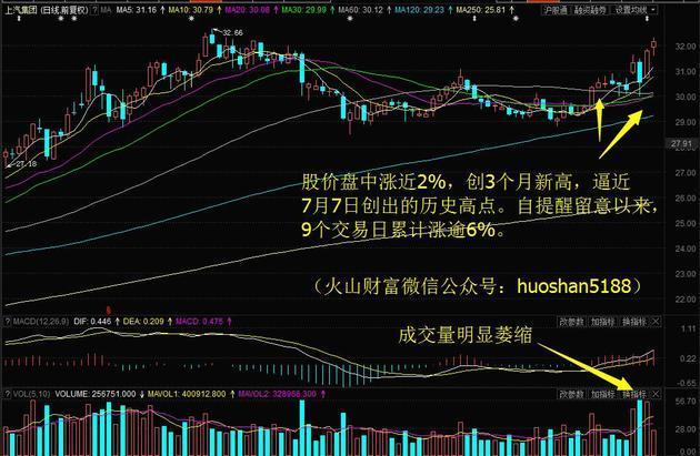 主力资金大额净流出，上汽集团直逼历史高点9日累涨6%！明日留意这只移动支付概念股