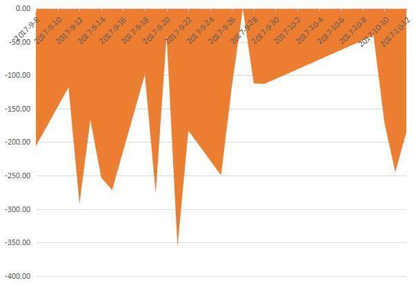 主力资金大额净流出，上汽集团直逼历史高点9日累涨6%！明日留意这只移动支付概念股