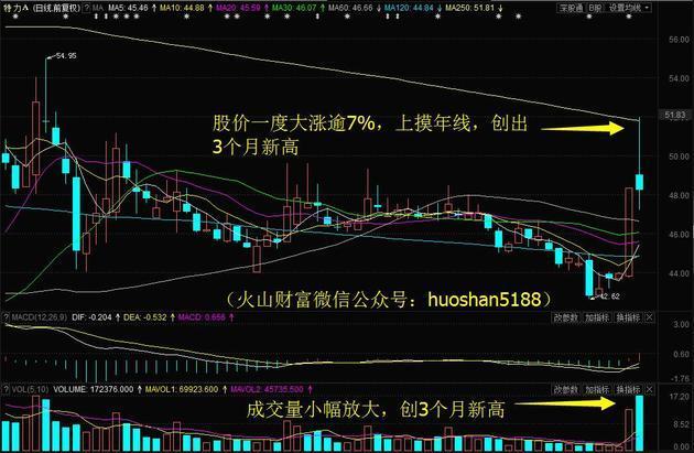 主力资金大额净流出，上汽集团直逼历史高点9日累涨6%！明日留意这只移动支付概念股