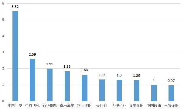 主力资金大额净流出，上汽集团直逼历史高点9日累涨6%！明日留意这只移动支付概念股