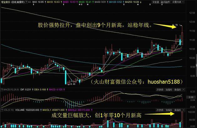 主力资金大额净流出，上汽集团直逼历史高点9日累涨6%！明日留意这只移动支付概念股