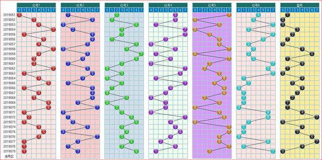 福彩双色球2019080期开奖走势图-常规图走势（1）