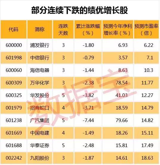 股市早参：一信号曝光下一波行情龙头 中报高增长二线蓝筹显强势