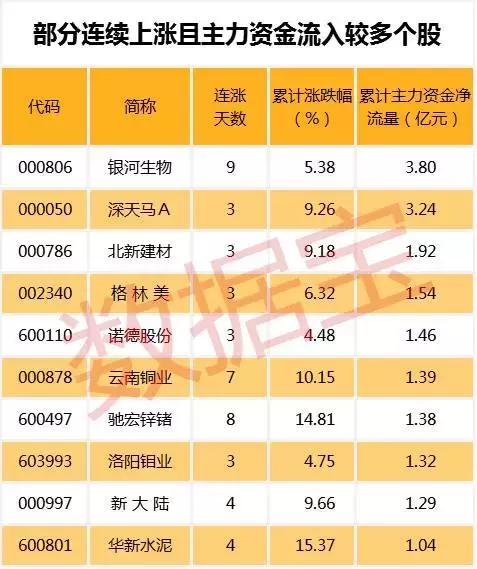 股市早参：一信号曝光下一波行情龙头 中报高增长二线蓝筹显强势