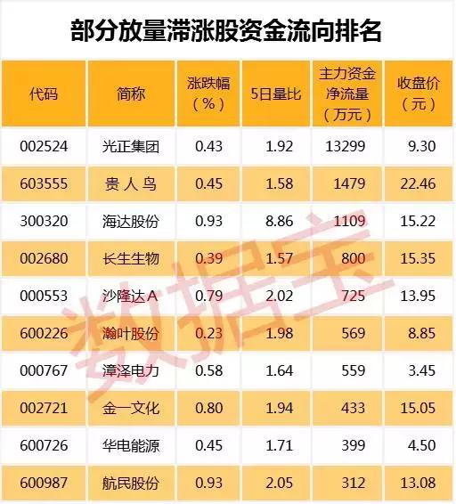 股市早参：一信号曝光下一波行情龙头 中报高增长二线蓝筹显强势