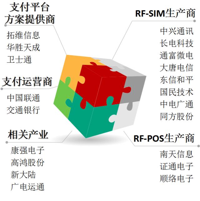 移动支付概念股进入业绩预增高峰期