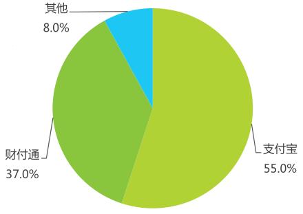 移动支付概念股进入业绩预增高峰期