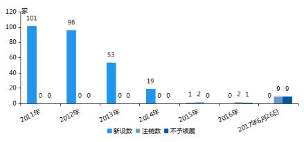 移动支付概念股进入业绩预增高峰期