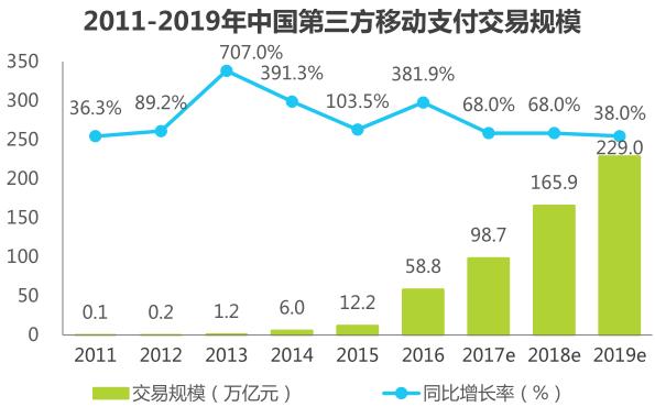 移动支付概念股进入业绩预增高峰期