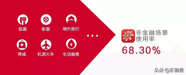 招行上半年业绩：信用卡交易额达2.04万亿元