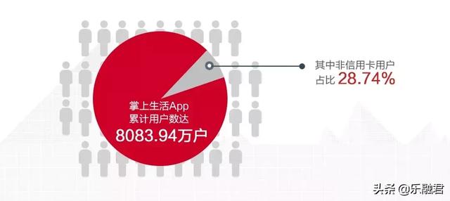 招行上半年业绩：信用卡交易额达2.04万亿元