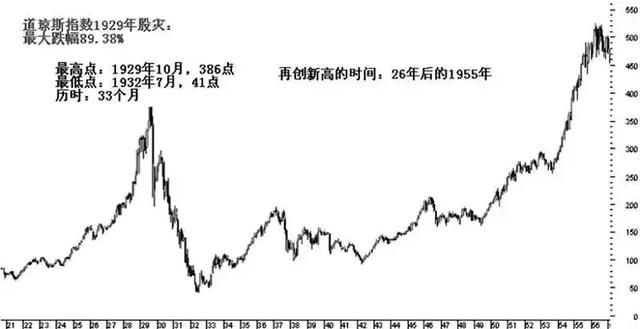 荐读|《1929年大崩盘》：非理性繁荣的极限