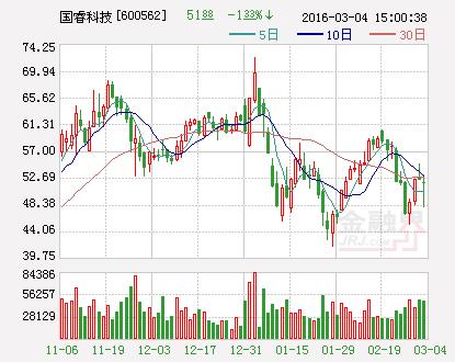 国睿科技因除权除息 下调发行价格至31.21元