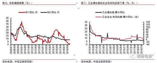 中信明明：4月将打开降准空间 未来或降息及并轨