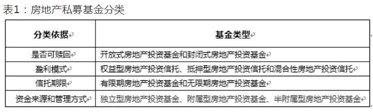 房地产基金股权融资和债权融资模式的差异，两者融资成本有何区别