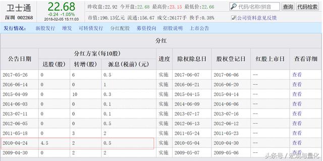 量化分析基础——除权除息