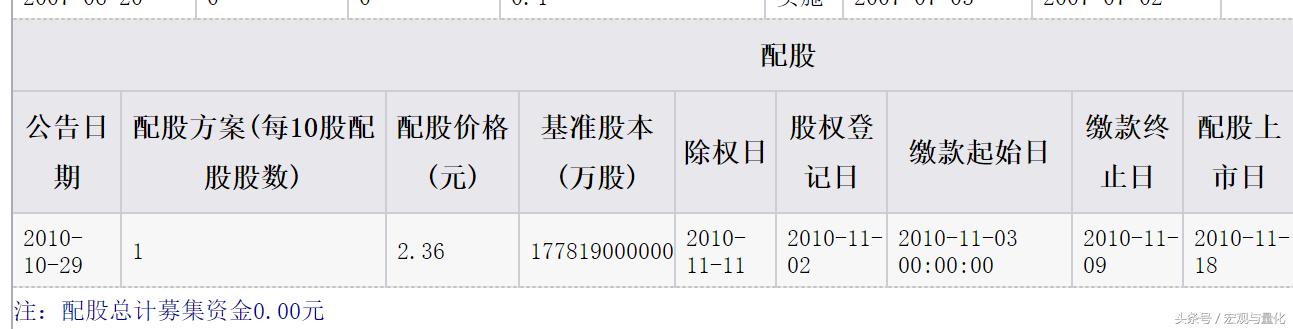 量化分析基础——除权除息