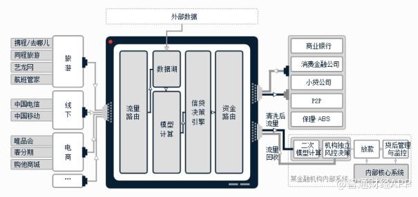 新股解读｜与P2P藕断丝连，品钛(PT.US)破发或成定局