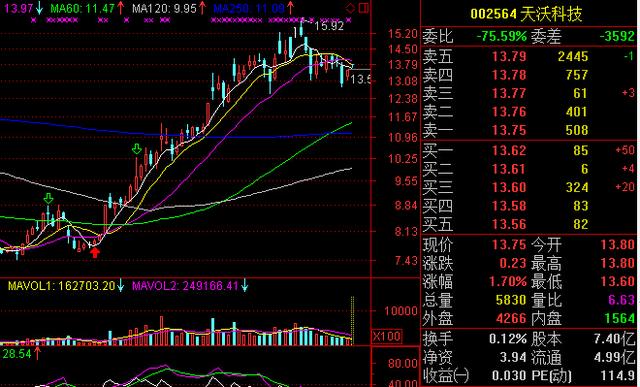 黄斌汉：神股复牌 多伦股份更叫“匹凸匹” 学泽熙徐翔博神股