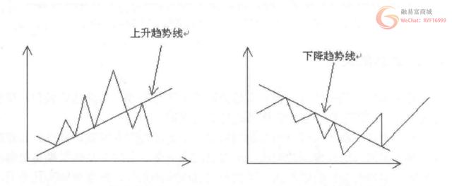 一位顶级赢家使用的趋势买卖实战技巧！