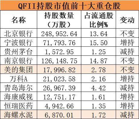 百亿私募、QFII、社保基金新进和重仓股票名单曝光