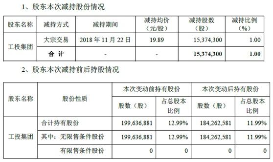 金氪丨A股大宗交易日报12.6前三甲：沃森生物/中核钛白/伟星新材