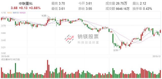 奇葩！中联重科收购德国威尔伯特，未见公告先见报道