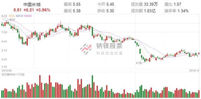 奇葩！中联重科收购德国威尔伯特，未见公告先见报道