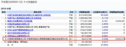 私募大佬持仓大曝光：赵军、邓晓峰都买了这些票