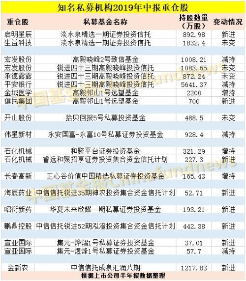 私募大佬持仓大曝光：赵军、邓晓峰都买了这些票