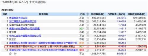 私募大佬持仓大曝光：赵军、邓晓峰都买了这些票