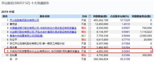 私募大佬持仓大曝光：赵军、邓晓峰都买了这些票