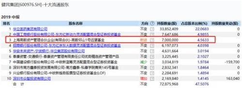 私募大佬持仓大曝光：赵军、邓晓峰都买了这些票