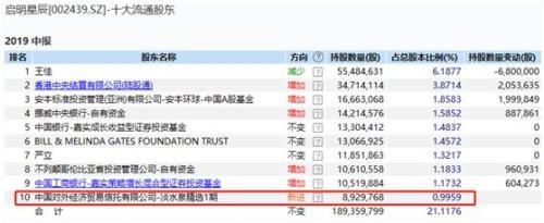 私募大佬持仓大曝光：赵军、邓晓峰都买了这些票