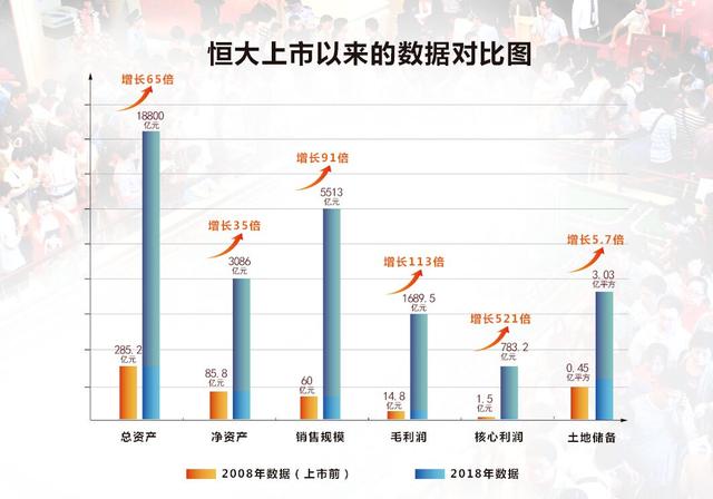 许家印谈恒大新能源汽车板块布局：一定可以成功！