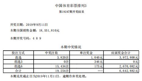 体育彩票大乐透第19106期和排列3，5第19247期开奖公告和中奖情况