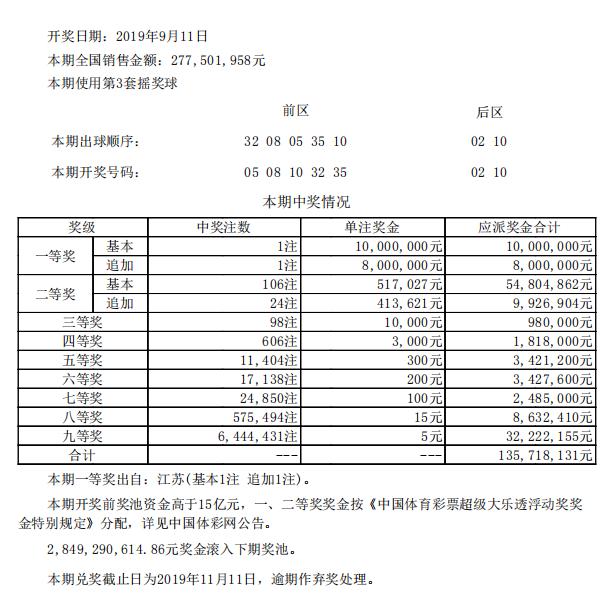 体育彩票大乐透第19106期和排列3，5第19247期开奖公告和中奖情况