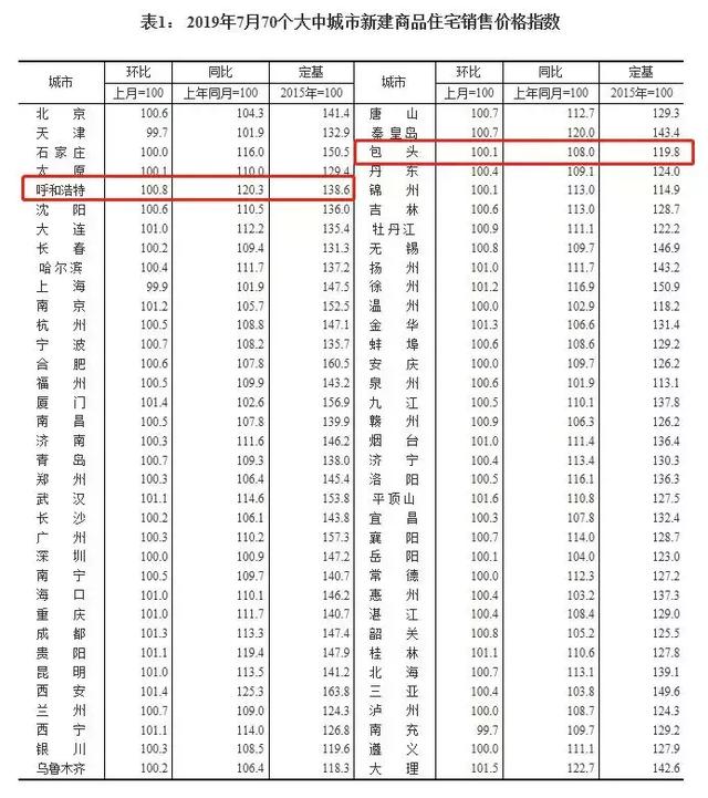 重要！央行发布住房贷款利率新政，房贷利息会涨吗？会影响房价吗？