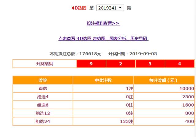 上海、江苏、浙江、安徽、福建、江西地方福彩09.05开奖公告