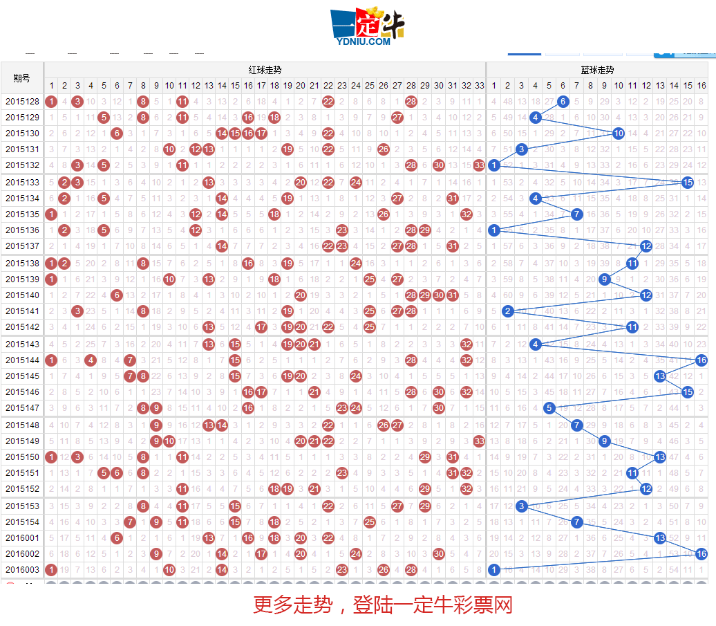 双色球杀号公式（干货版）